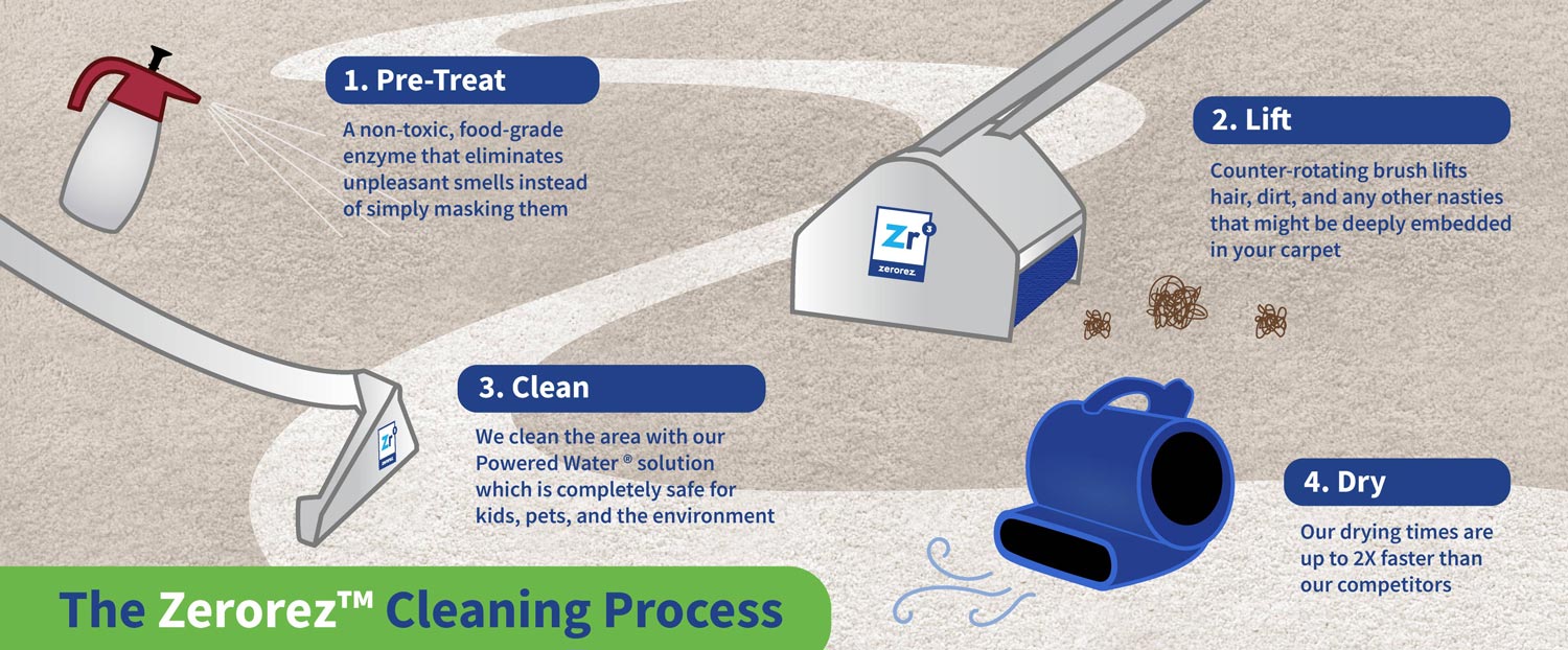 Cape-Coral-Carpet-Cleaning-tagged Cape-Coral-Carpet-Cleaning-tagged